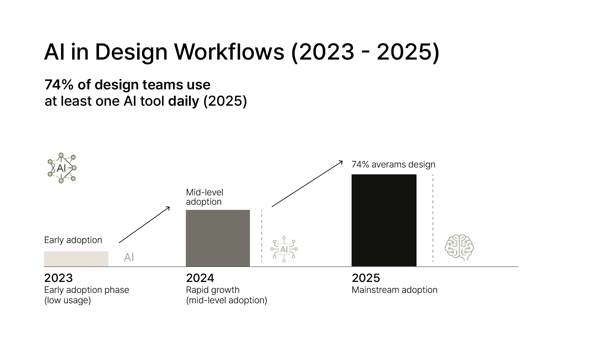 10 Best AI Tools for Designers in 2026